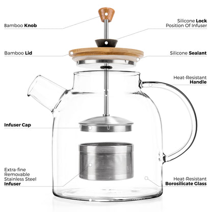 Modern Glass House - Stove Teapot 47oz
